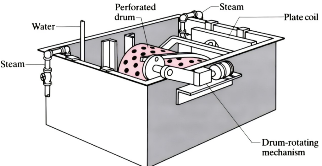 Phosphating process: Revolutionizing Automotive Metal at Shao Yi