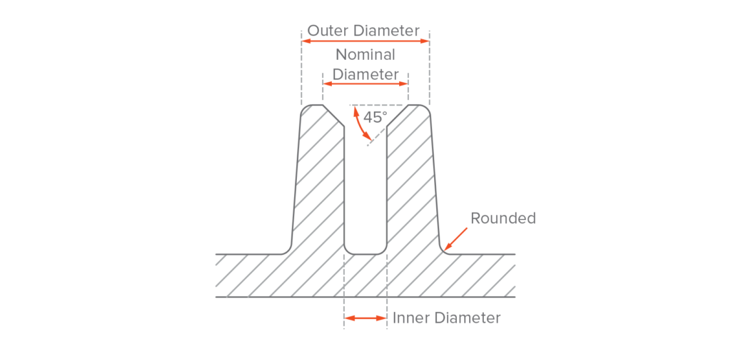 In-Depth Understanding of the Die Casting Process: From Design to Production